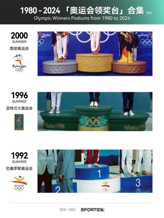 盘点历届奥运会领奖台设计 创意与荣耀的舞台