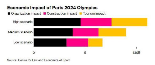 多位企业家扎堆巴黎奥运会 共绘绿色经济蓝图