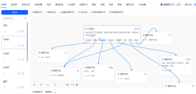 上海市民被种植牙口腔医院电话骚扰 揭秘背后灰色利益链