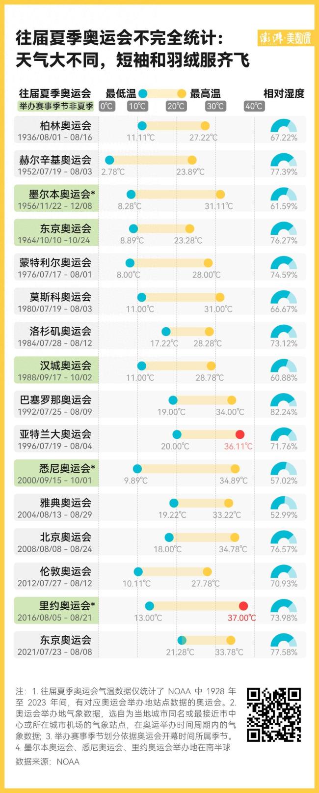 揭秘气温对奥运成绩的影响 医学突破能否助听障选手逆袭？