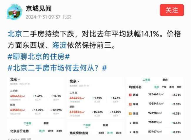 楼市大风云！二手房主升浪来了？同比下跌14.1%，释放了什么信号