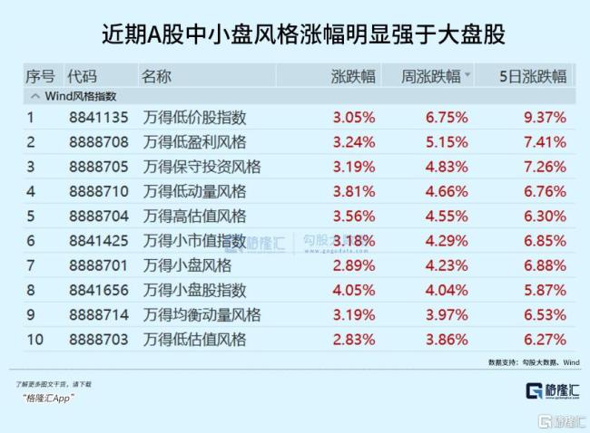 A股大涨是黎明开始还是调整的中继 券商领涨背后的逻辑