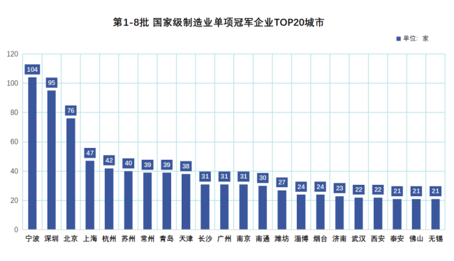 大洗牌！全国10强城市，又要变了 宁波、青岛强势崛起