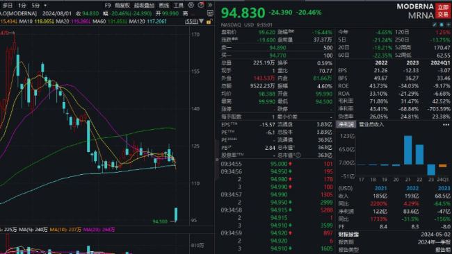 雷声不断，美国知名药企又暴雷