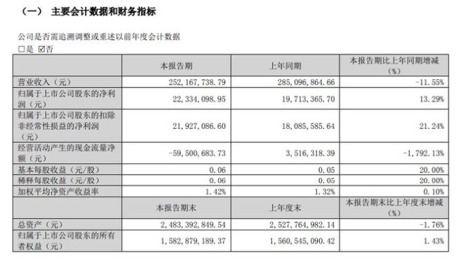 私盖公章已立案 这家公司持续数月的实控权之争尚存变数？