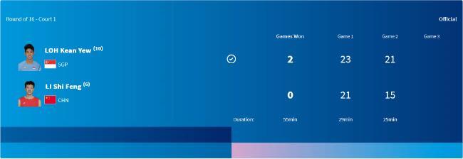 奥运羽毛球李诗沣0-2骆建佑出局 男单8强对阵出炉
