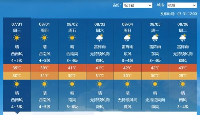 浙江极端高温超吐鲁番 江南会变沙漠气候吗？南方热浪再升级