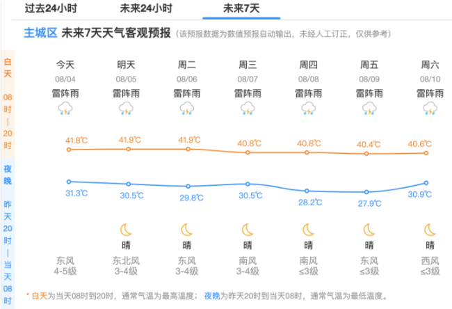 气温接近42度 杭州建德突然下冰雹 极端天气现冰火两重天