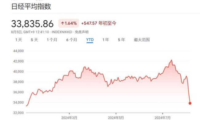 日本突发股灾 他们在慌什么