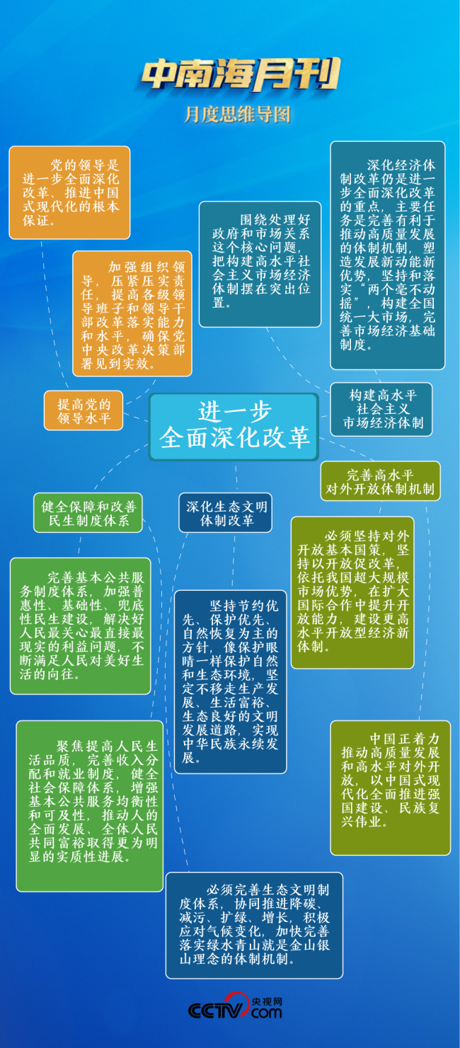 天天学习丨中南海月刊(2024.07)