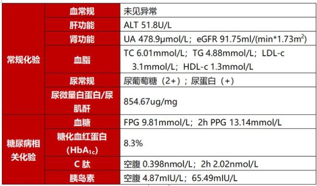 研究：糖尿病“转正期”越长越好，病例分析示优化控糖策略