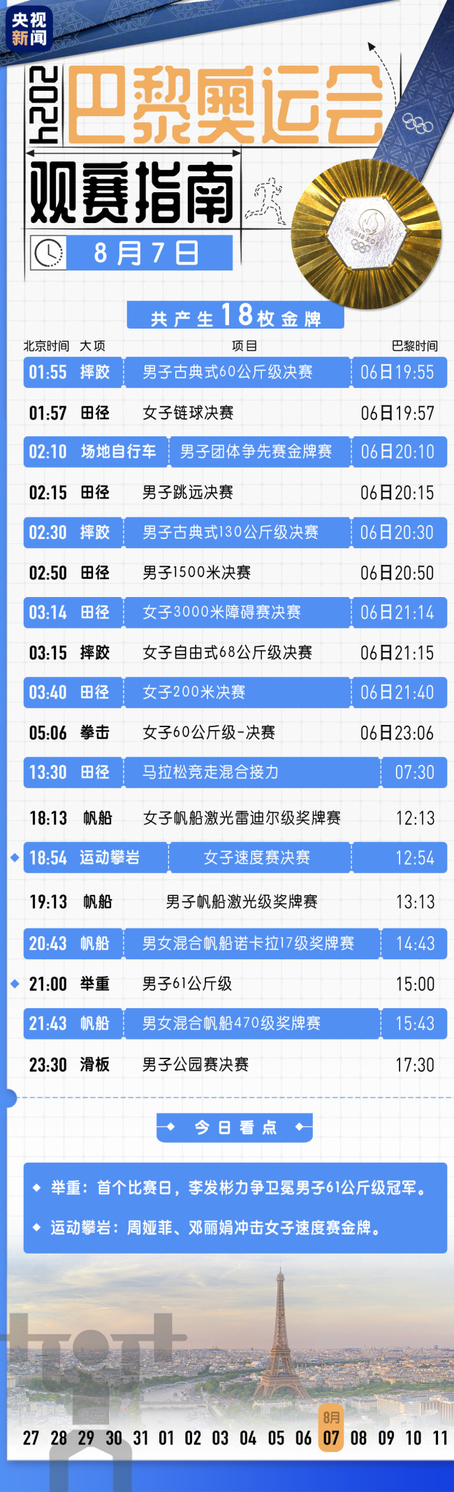 奥运第十二比赛日看点!中国花游队力争奥运首金!