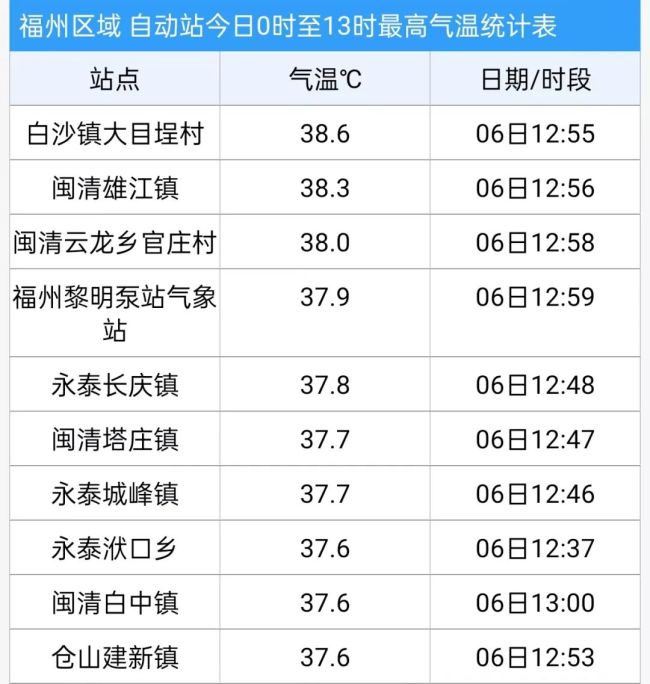 8月7日8时9分迎来立秋 夏末秋始，防暑仍关键