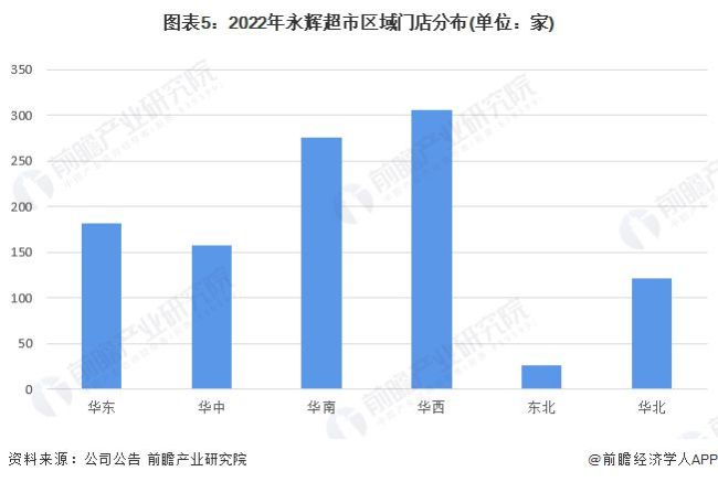 永辉把胖东来当救命稻草 二次调改销售额激增