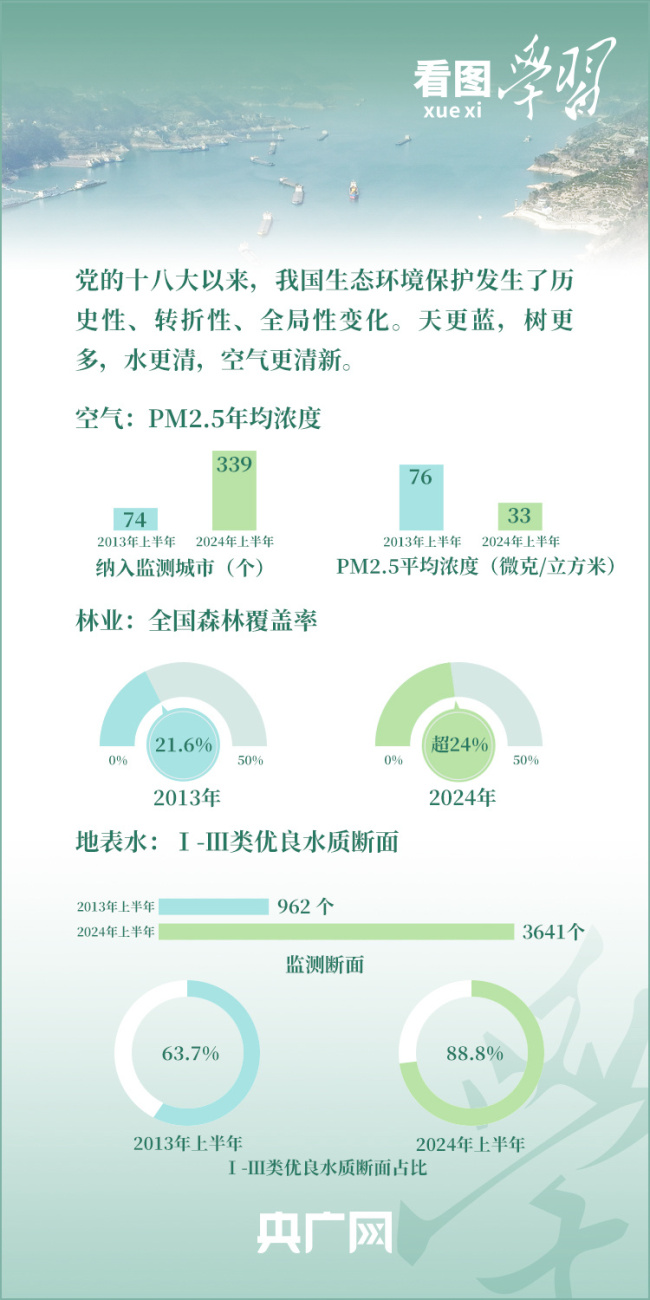 看图学习·改革为人民丨深化生态文明体制改革 建设绿水青山美丽中国