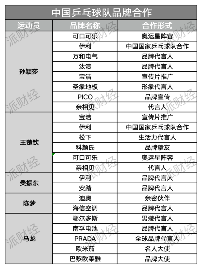 中国品牌“瓜分”奥运会冠军之战 新星代言引爆市场