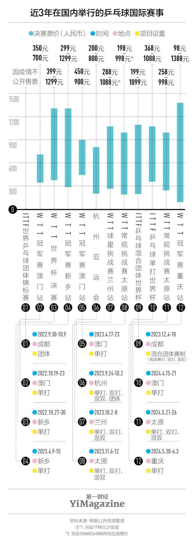 媒体谈国乒“破圈”之路 从赛事到粉丝文化变革