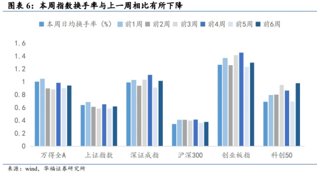 A股大无语事件！全天成交额不足5000亿元，如何理解？