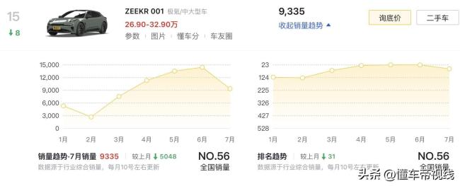 2025款极氪001降价上市 起售价降1万，智能驾驶升级