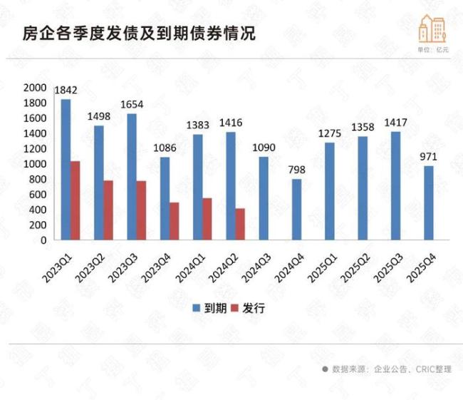 房企持续出售优质资产“回血”