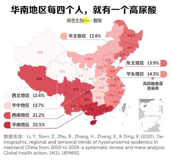 福建广东超三分之一男性高尿酸