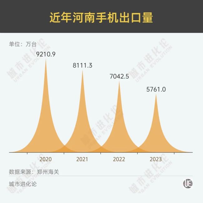 富士康“掉头”对河南意味着什么 重塑产业版图