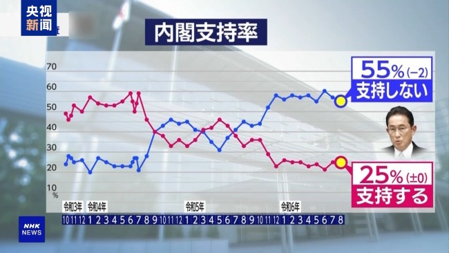 岸田文雄为何辞职？日本经济前景与党内选举引关注