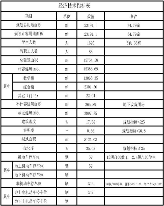 规划36个班，石家庄将新建一小学！