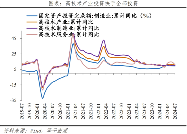 是该启动“新”一轮经济刺激了