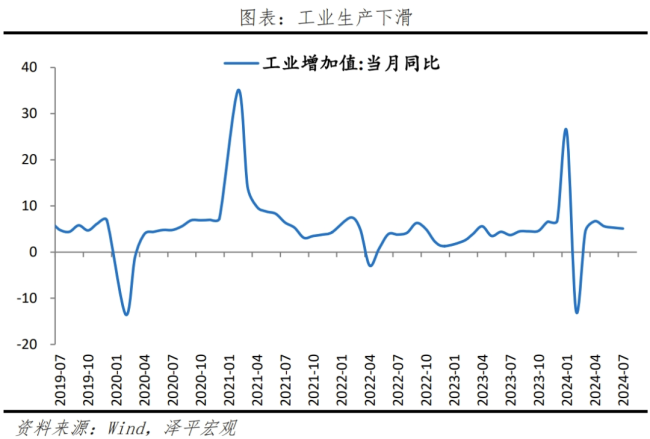 是该启动“新”一轮经济刺激了