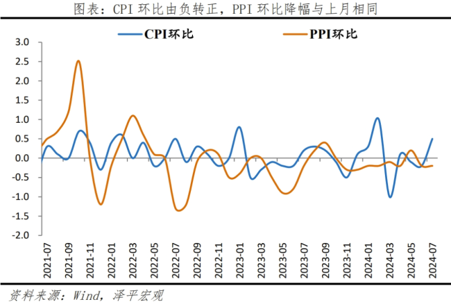 是该启动“新”一轮经济刺激了