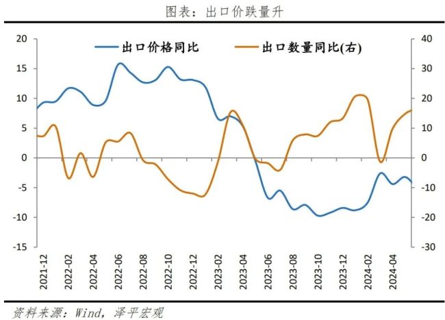 是该启动“新”一轮经济刺激了