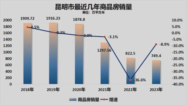 被楼市反噬！这个省会，难了 经济失速探因