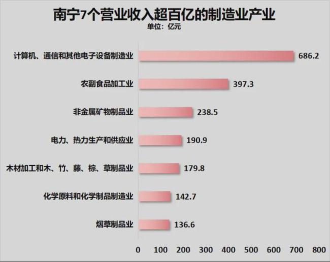 被楼市反噬！这个省会，难了 经济失速探因