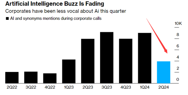 媒体谈10个关于AI并不乐观的现象 泡沫与低效并存
