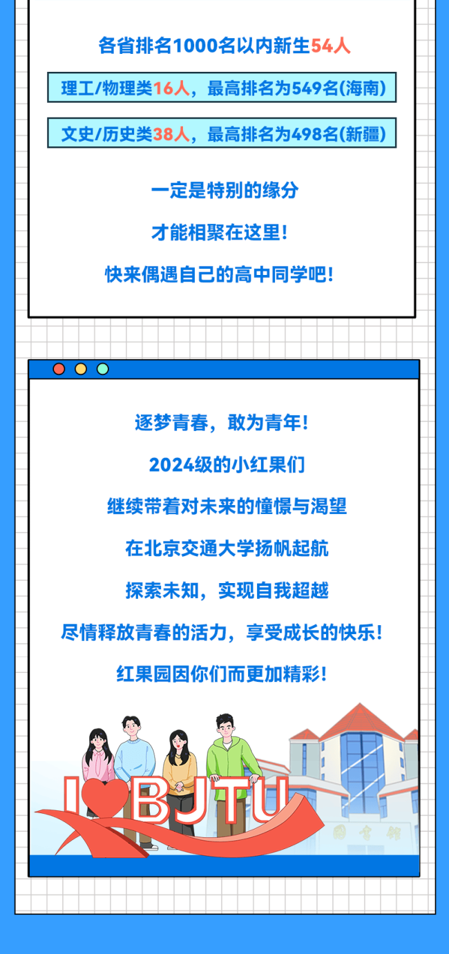 北京交大2024本科最高新生1米99 扬帆起航新征程