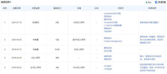 工会谈喜茶一门店拒招25岁以上员工 年龄歧视引争议