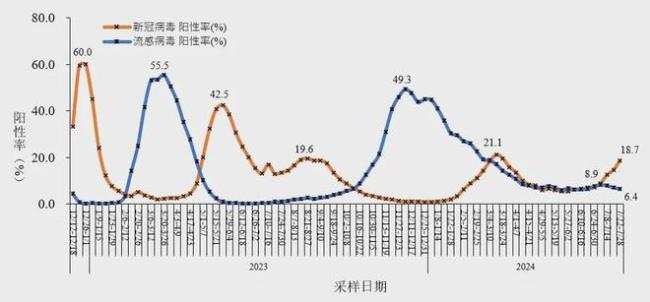 已确诊523例，43人死亡！当心这种急性传染病 奥密克戎变异株肆虐