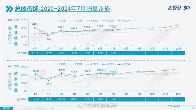 油车卖不过新能源了，是你期待的吗？未来已来，你准备好了吗？