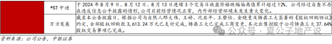 上周楼市成交环比持续走弱，上海优化土拍规则为“双高双竞”