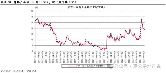 上周楼市成交环比持续走弱，上海优化土拍规则为“双高双竞”