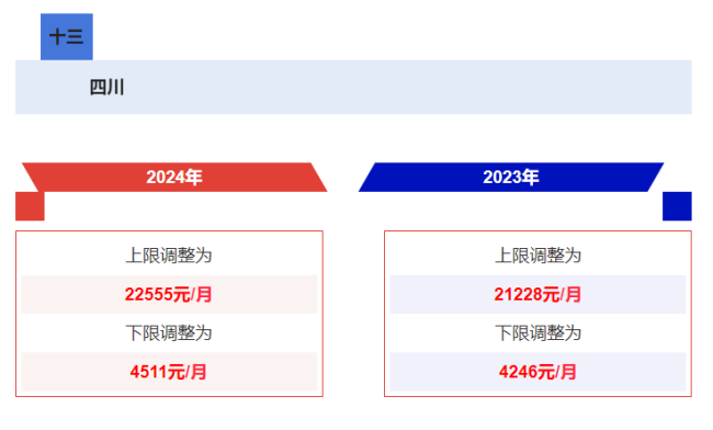 多省市公布2024年社保缴费基数 看看你的工资有没有变化！