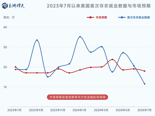 💰欢迎进入🎲官方正版✅美国下修就业数据是意外还是操弄 