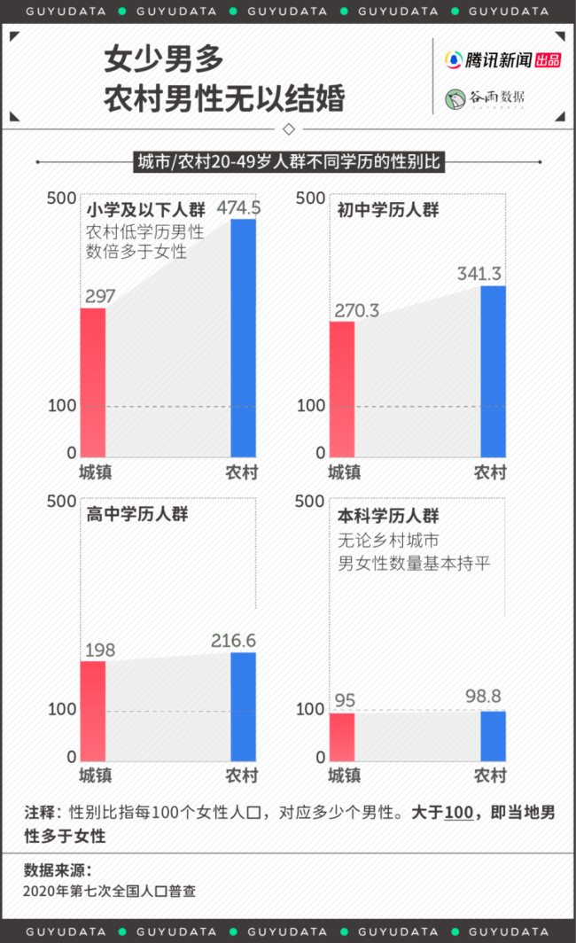 北上广与东北不少女性放弃婚育 婚育观念变革进行时