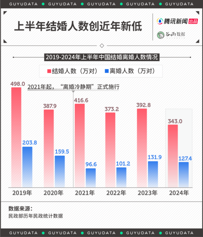 北上广与东北不少女性放弃婚育