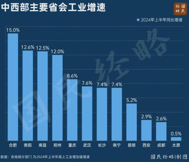 逆袭！这个省会，正在强势“翻盘”