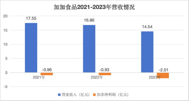 一家三口成老赖，“酱油大王”只能打酱油了 上市梦碎启示录