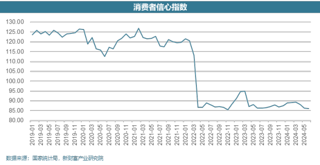 车市以价换量效果较弱，价格战停战A级新能源汽车受益较大 车企盈利有望复苏