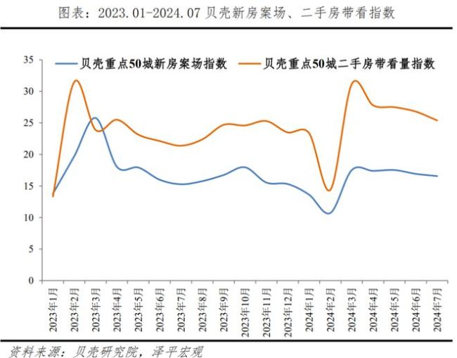 💰欢迎进入🎲官方正版✅任泽平：房地产稳则经济稳，抓住“金九银十”窗口出台救市措施 三招激活市场