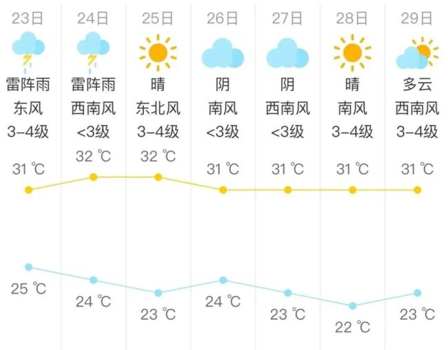 北京：今明两天有雨，别去山区！携带雨具，安全出行